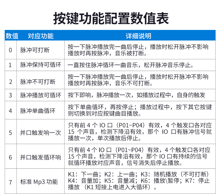 BG视讯语音提醒器